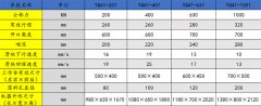 單臂油壓機應該怎樣選擇合適的噸位