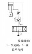 油壓機如何排除振動和沖擊大、略有噪聲的故障？