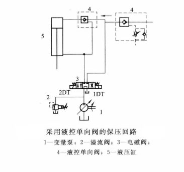 油壓機在保壓過程中為何出現(xiàn)沖擊、振動和噪聲?