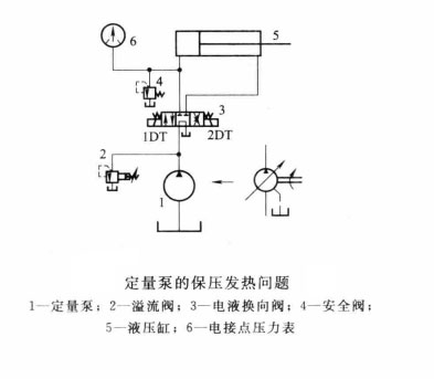 油壓機(jī)在保壓過程中出現(xiàn)發(fā)熱是怎么回事？