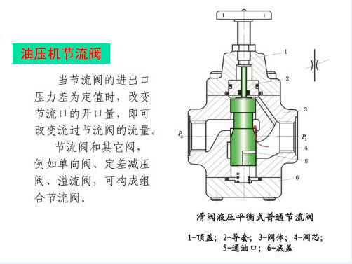 滕州四柱油壓機廠家介紹節(jié)流閥的結(jié)構(gòu)原理