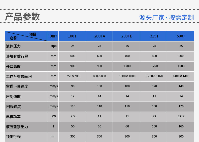 廠家直銷可定制單臂油壓機